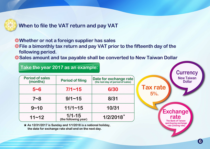 A Short Version for the New Provisions of Business Tax (VAT) on Cross-Border Electronic Services pig7