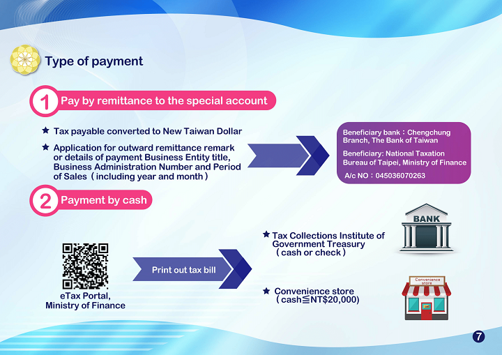 A Short Version for the New Provisions of Business Tax (VAT) on Cross-Border Electronic Services pig8