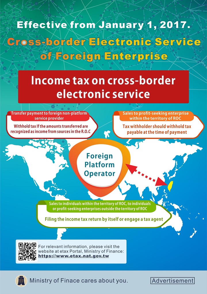 Income on Cross-Border electronic services 