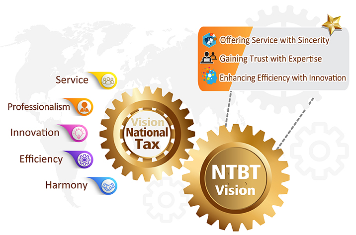 NTBT Vision:Offering Service with Sincerity、Gaining Trust with Expertise、Enhancing Efficiency with Innovation