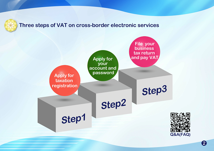 A Short Version for the New Provisions of Business Tax (VAT) on Cross-Border Electronic Services pig3