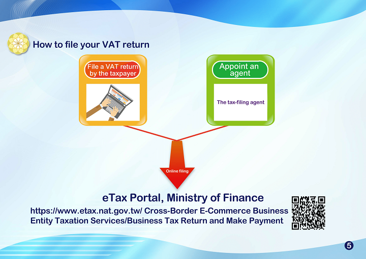 A Short Version for the New Provisions of Business Tax (VAT) on Cross-Border Electronic Services pig6