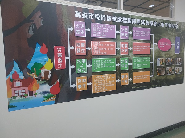 1131218高雄市稅捐稽徵處活動相關照片4