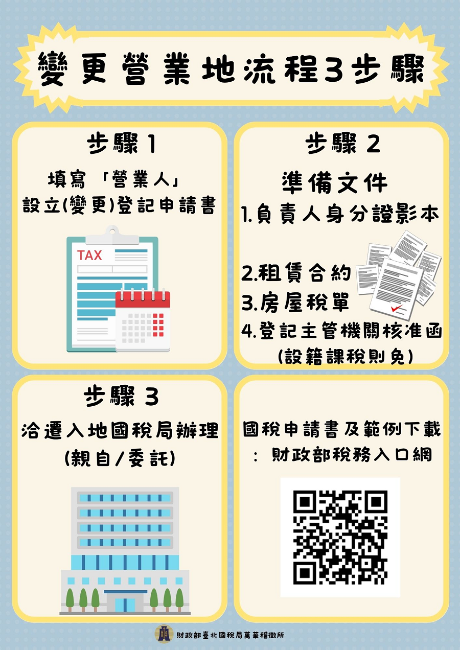 變更營業地流程3步驟文宣