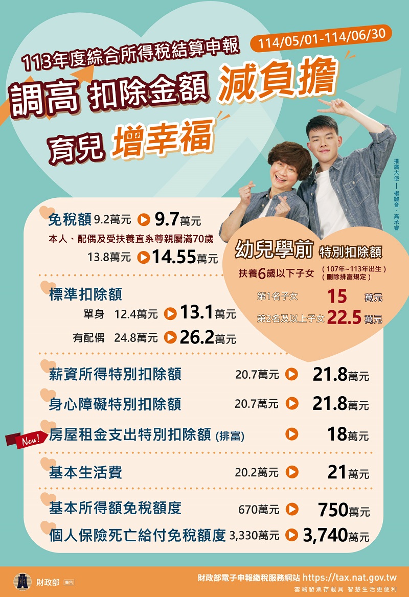 調高扣除金額減負擔 育兒增幸福文宣