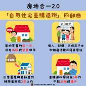 自用住宅重購退(抵)稅四部曲文宣小圖