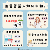 兼營營業人如何申報文宣小圖