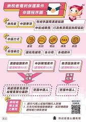 納稅者權利保護 案件申請程序文宣小圖