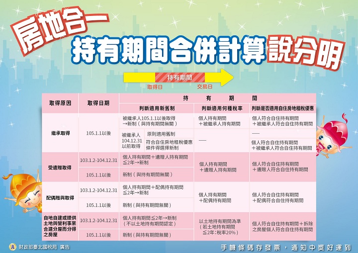 房地合一持有期間合併計算說分明文宣