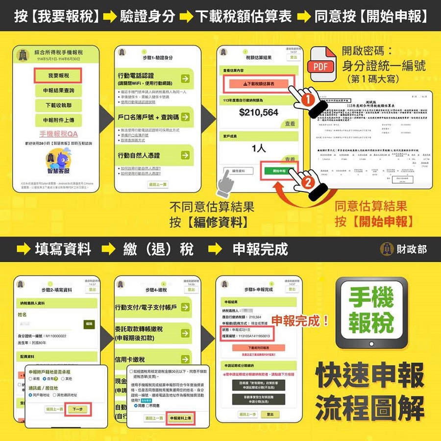 手機報稅 快速申報流程圖解文宣