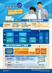 網路報稅 輕鬆報文宣