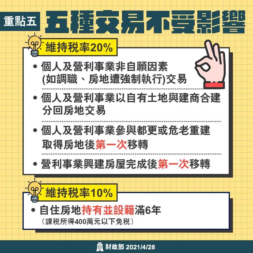 重點五：五種交易不受影響文宣