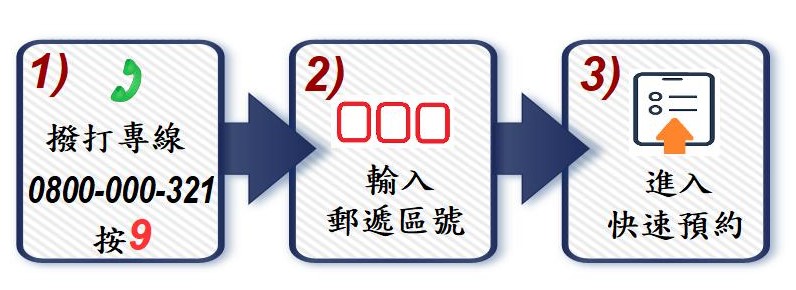 電話預約圖示