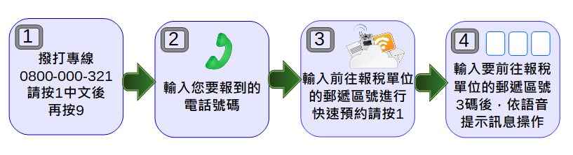 電話預約圖示