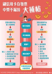 中獎不漏接大補帖文宣