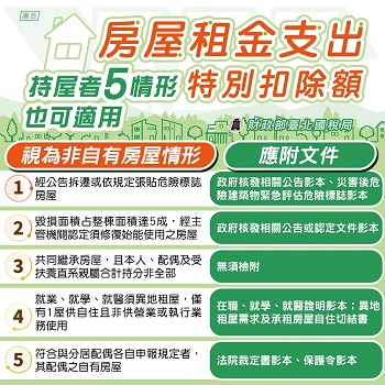 房屋租金支出特別扣除額，持屋者5情形也可適用文宣
