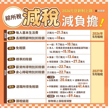 綜所稅減稅減負擔文宣