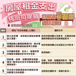 房屋租金支出特別扣除額, 持屋者5情形也可適用文宣