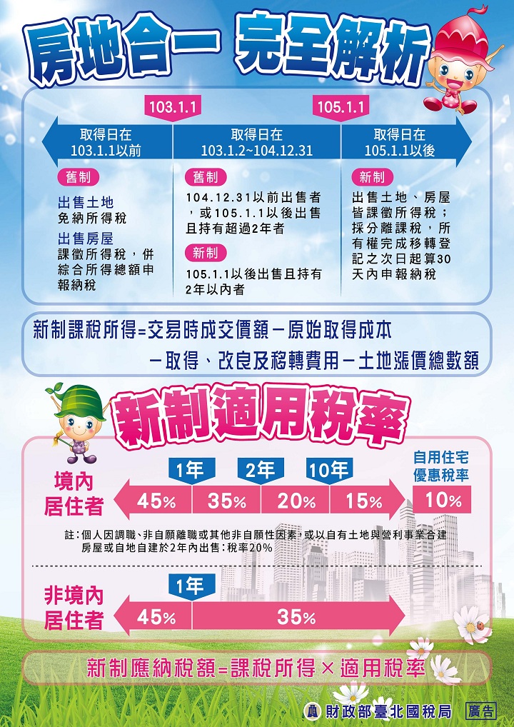 房地合一完全解析