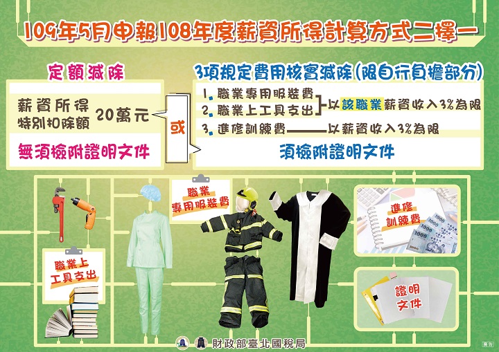 薪資稅負合理化-薪資特別扣除額二選一文宣