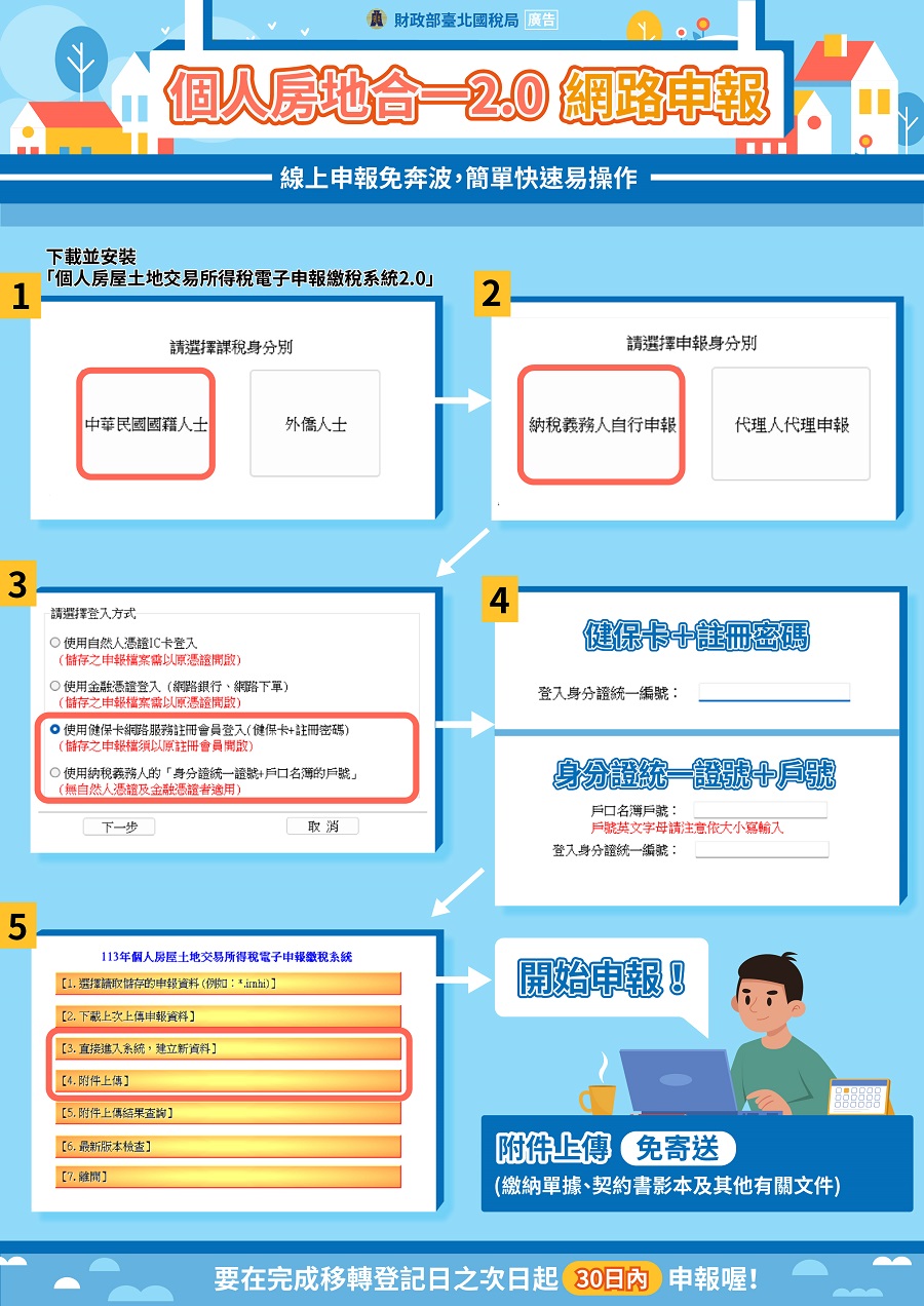 個人房地合一2.0網路申報文宣