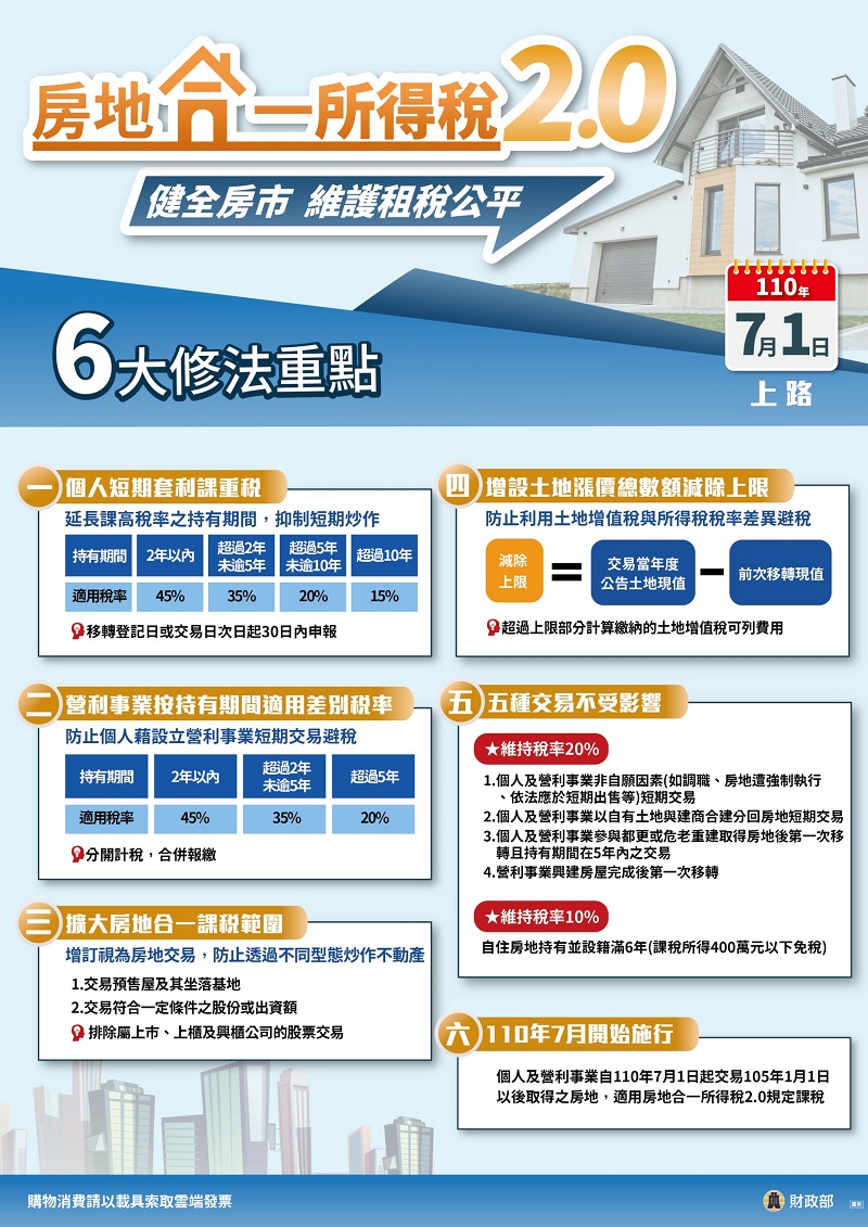 房地合一所得稅2.0 健全房市 維護租稅公平  110年7月1日上路