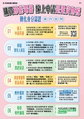 購買節能電器線上申請退還貨物稅文宣