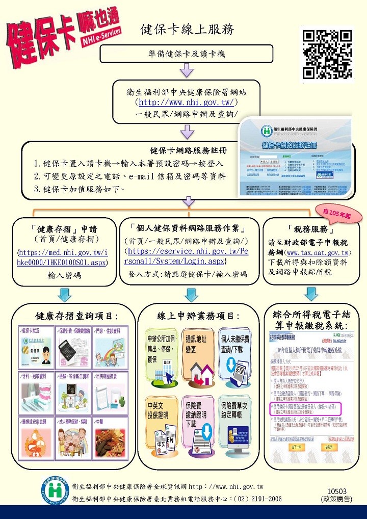 健保卡嘛也通文宣