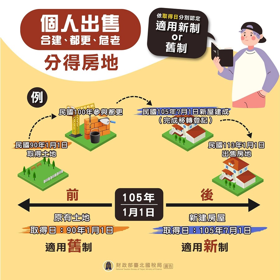 個人出售合建、都更、危老文宣
