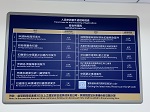 申辦案件流程及處理時限表照片，共3張