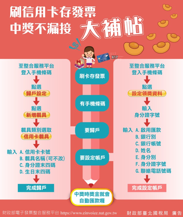 刷信用卡存發票中獎不漏接大補帖文宣