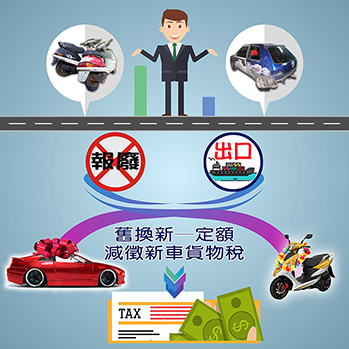 中古汽、機車報廢或出口換購新車減徵退還新車貨物稅專區圖示