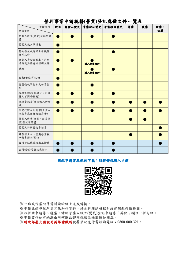 營利事業申請稅籍(營業)登記應備文件一覽表文宣