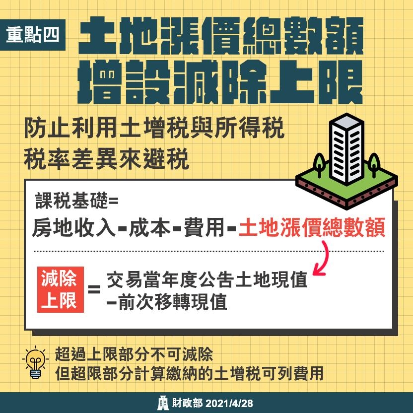 重點四：土地漲價總數額增設減除上限文宣