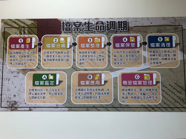 1131218高雄市稅捐稽徵處活動相關照片4