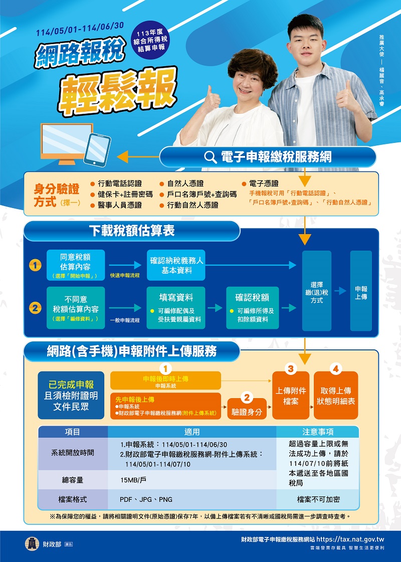 網路報稅輕鬆報文宣