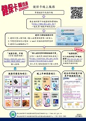 健保卡嘛也通文宣