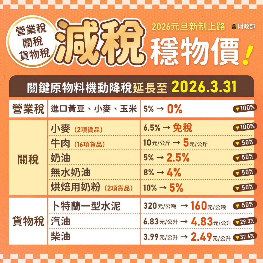 營業稅、關稅、貨物稅減稅穩物價文宣大圖