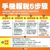 手機報稅五步驟	文宣