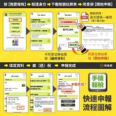 手機報稅 快速申報流程圖解文宣