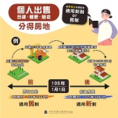 個人出售合建、都更、危老文宣小圖