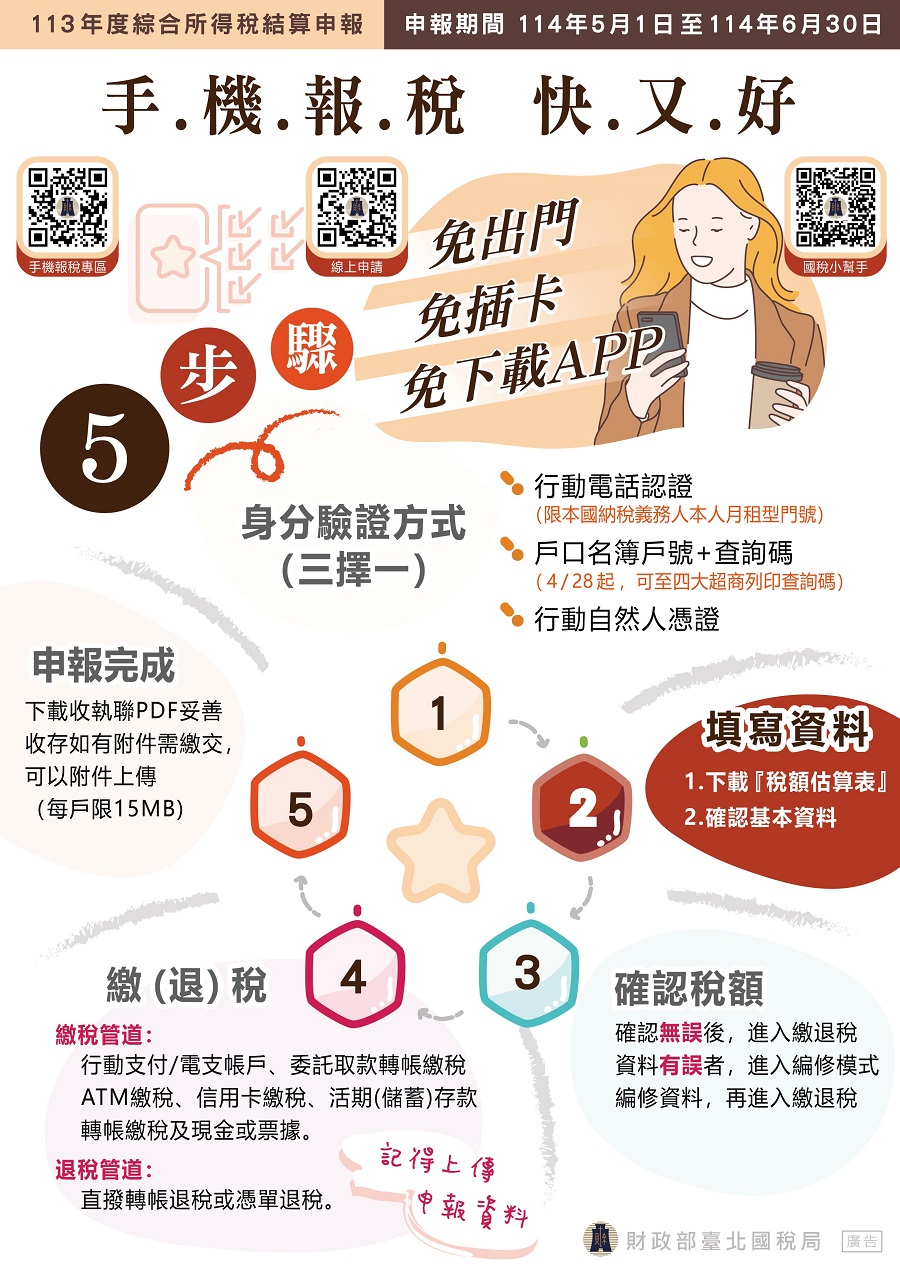 手機報稅快又好文宣大圖