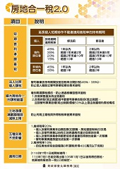房地合一稅2.0六大修法重點一覽表文宣