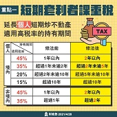 重點一：短期套利者課重稅文宣