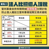 重點二：法人比照個人課稅文宣