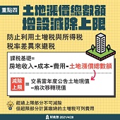 重點四：土地漲價總數額增設減除上限文宣