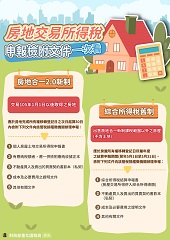 房地交易所得稅申報檢附文件一次看文宣