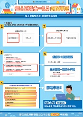 個人房地合一2.0網路申報文宣