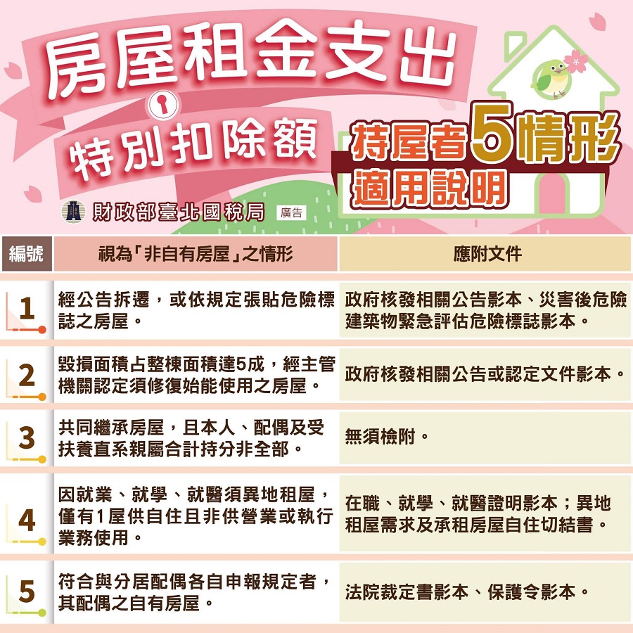 房屋租金支出特別扣除額，持屋者5情形也可適用文宣大圖