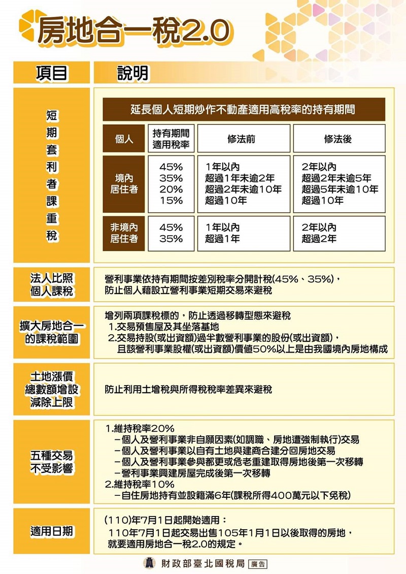 房地合一稅2.0六大修法重點一覽表文宣